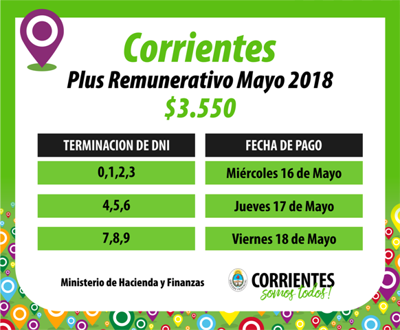 Desde el miércoles, la Provincia paga el plus de $3.550