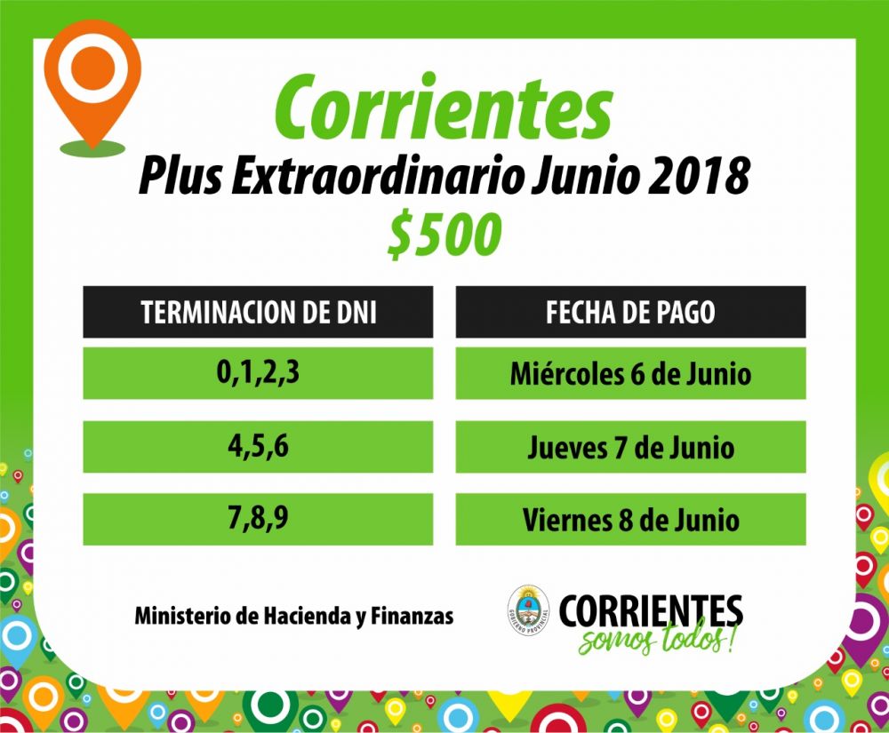 Provincia paga el plus de $500 y alista sueldos y medio aguinaldo