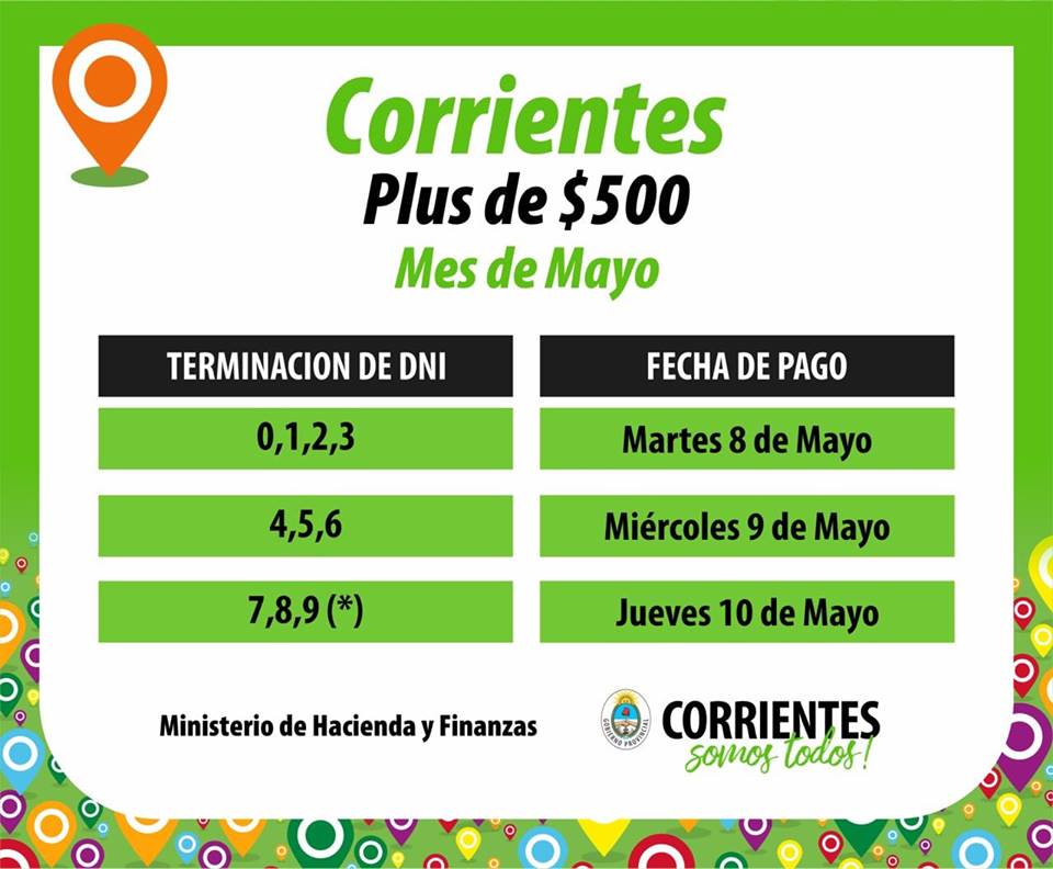 La seman que viene, la Provincia paga el extra de $500