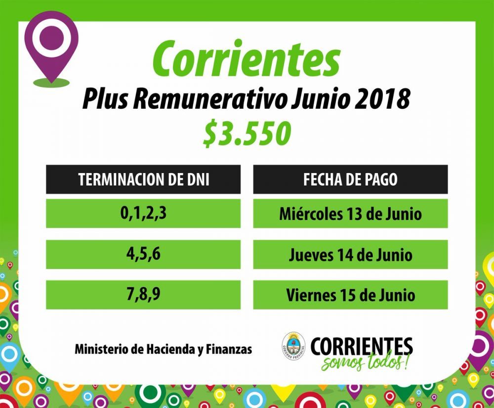 Arranca el pago del plus de 3.550 pesos a trabajadores estatales