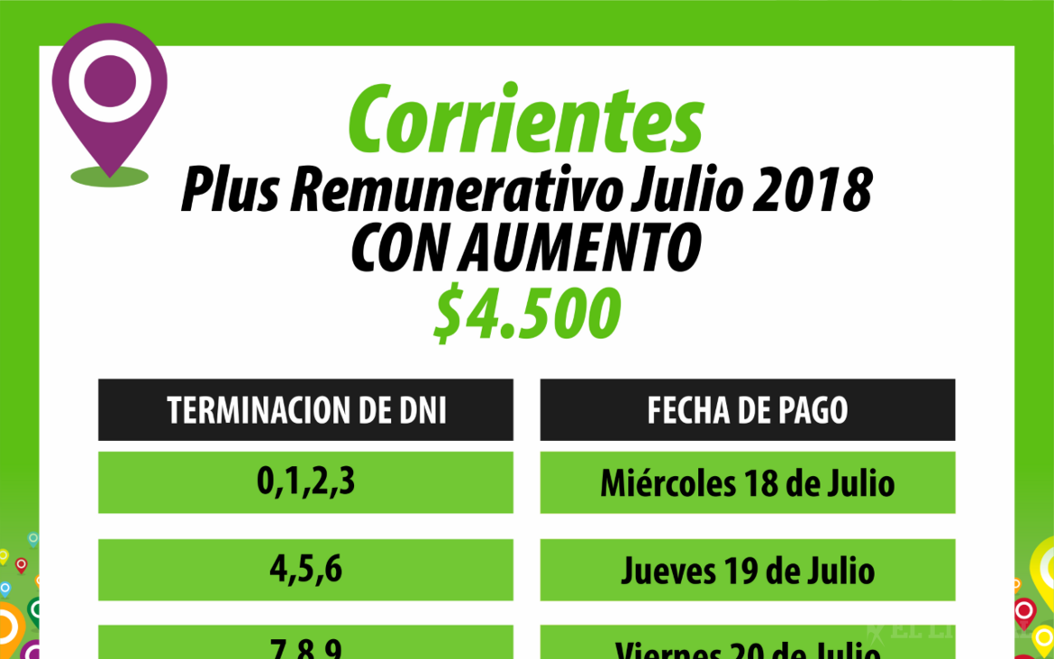 Provincia habilita a partir de mañana el plus de 4500 pesos