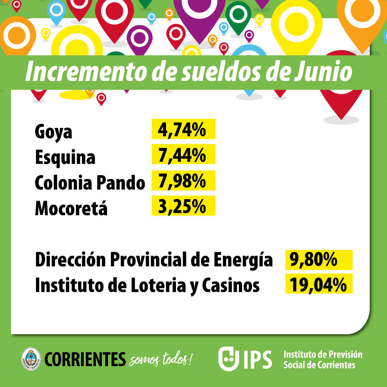 El Gobierno anuncia aumentos para jubilados municipales y de Entes Autárquicos