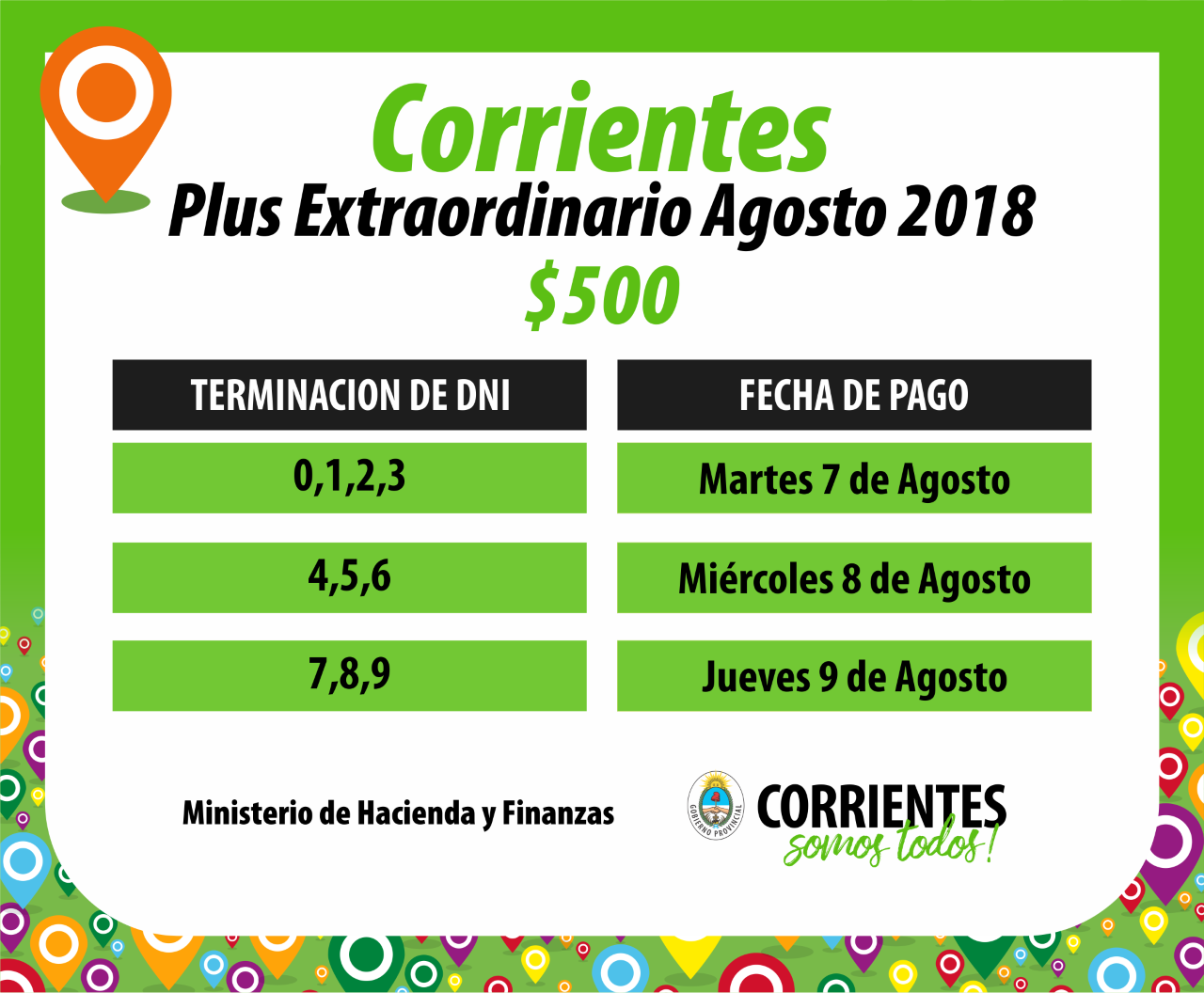 Provincia abona el plus de $500 y  alista el pago de los $4.500 de agosto