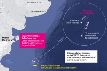 Ara San Juan: Los familiares podrán ver las fotos y videos obtenidos