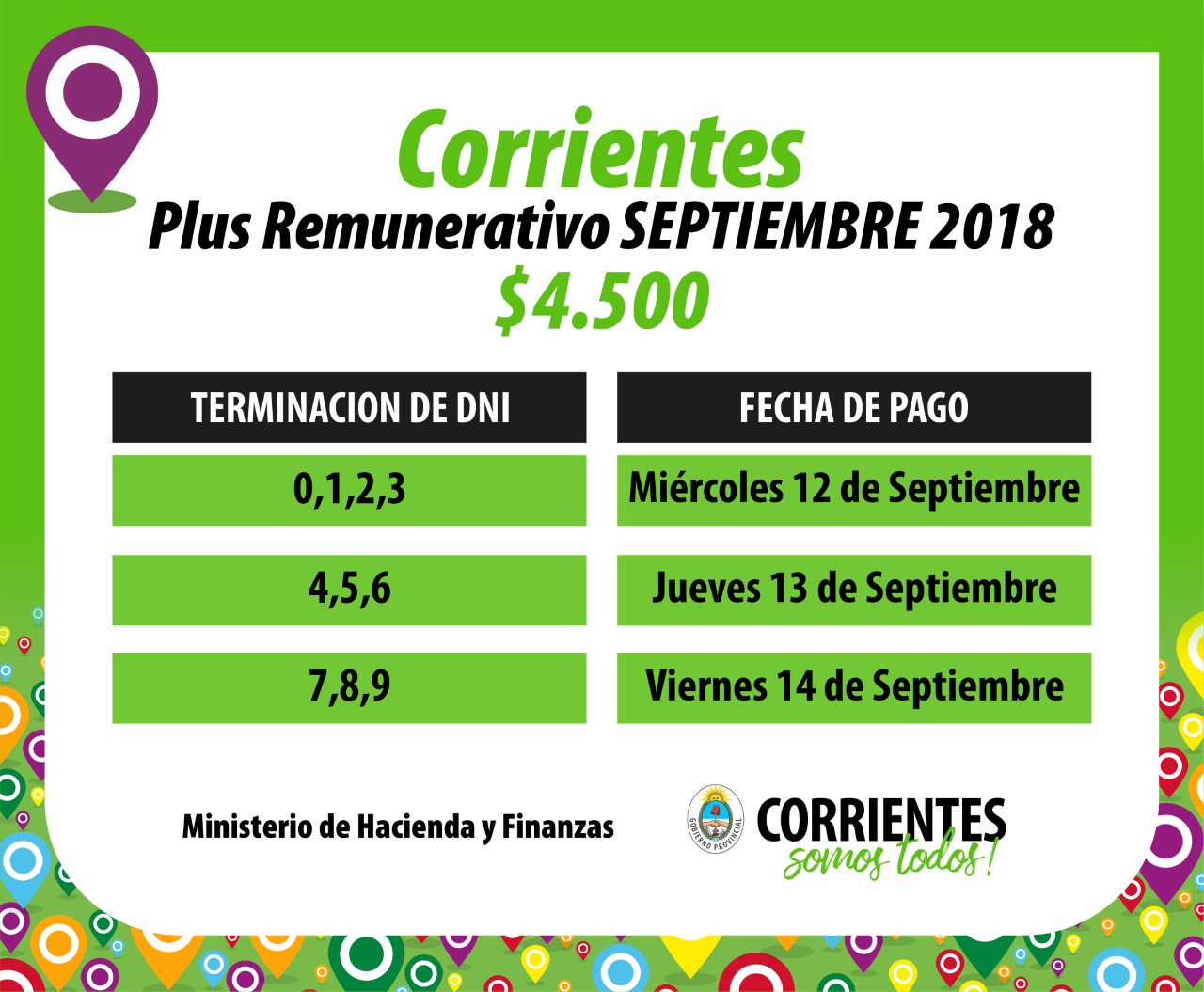 Provincia paga plus de $4.500  y alista sueldos con aumentos