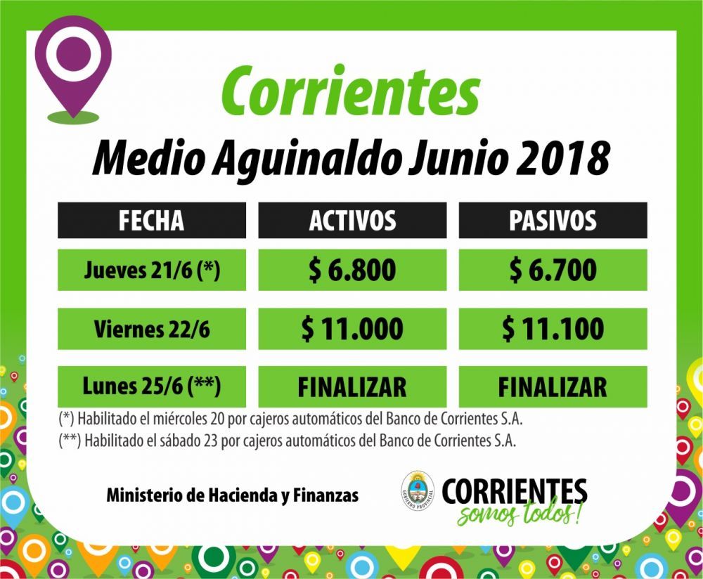 Desde hoy está depositado el primer tramo del medio aguinaldo