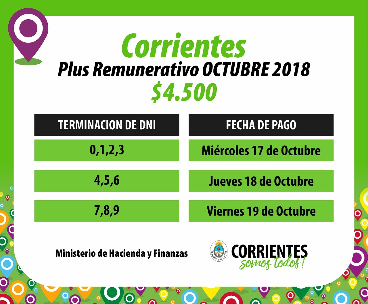 Provincia paga plus de $4.500 y completa $400 millones en adicionales de octubre