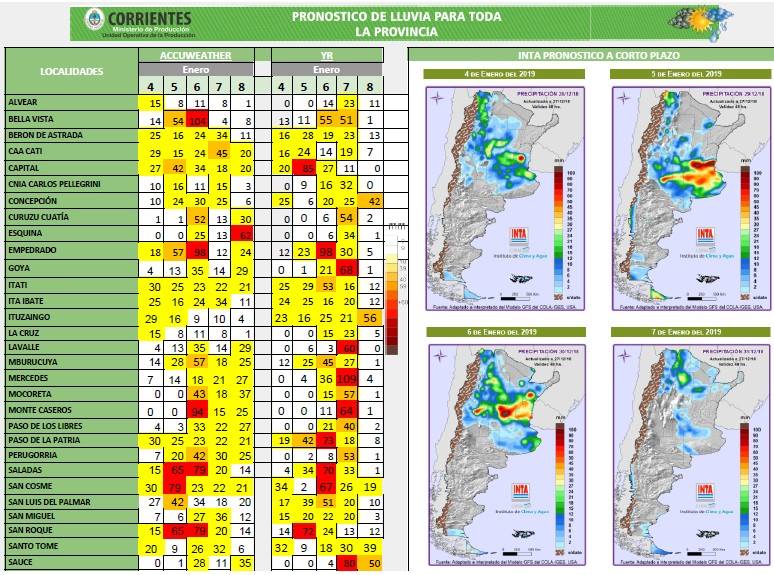 Pronóstico extendido del 4 al 8 de enero