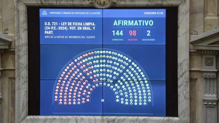 Ficha Limpia: cómo votaron los diputados correntinos