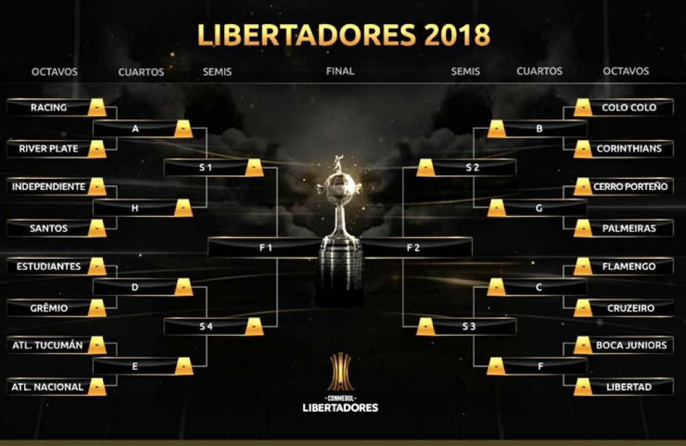 Los cruces de octavos: quiénes son los rivales de Boca y River